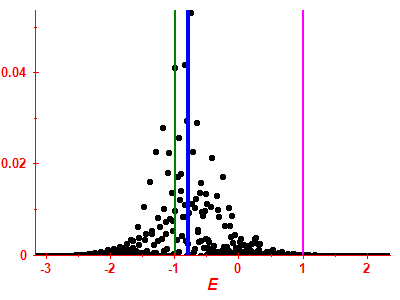 Strength function